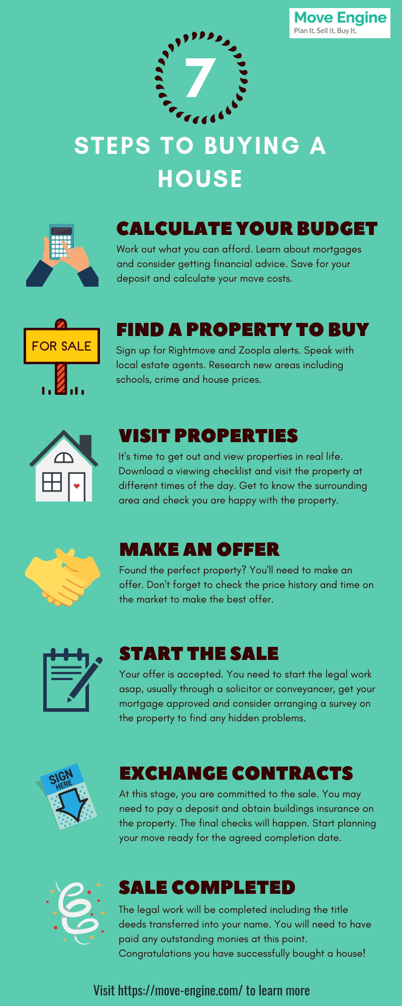 7 steps to buying a house infographic